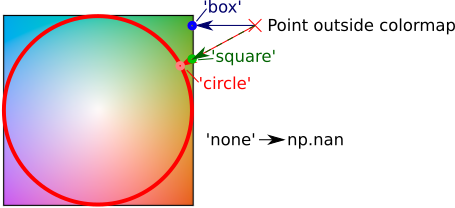 _images/point_outside_colormap.png